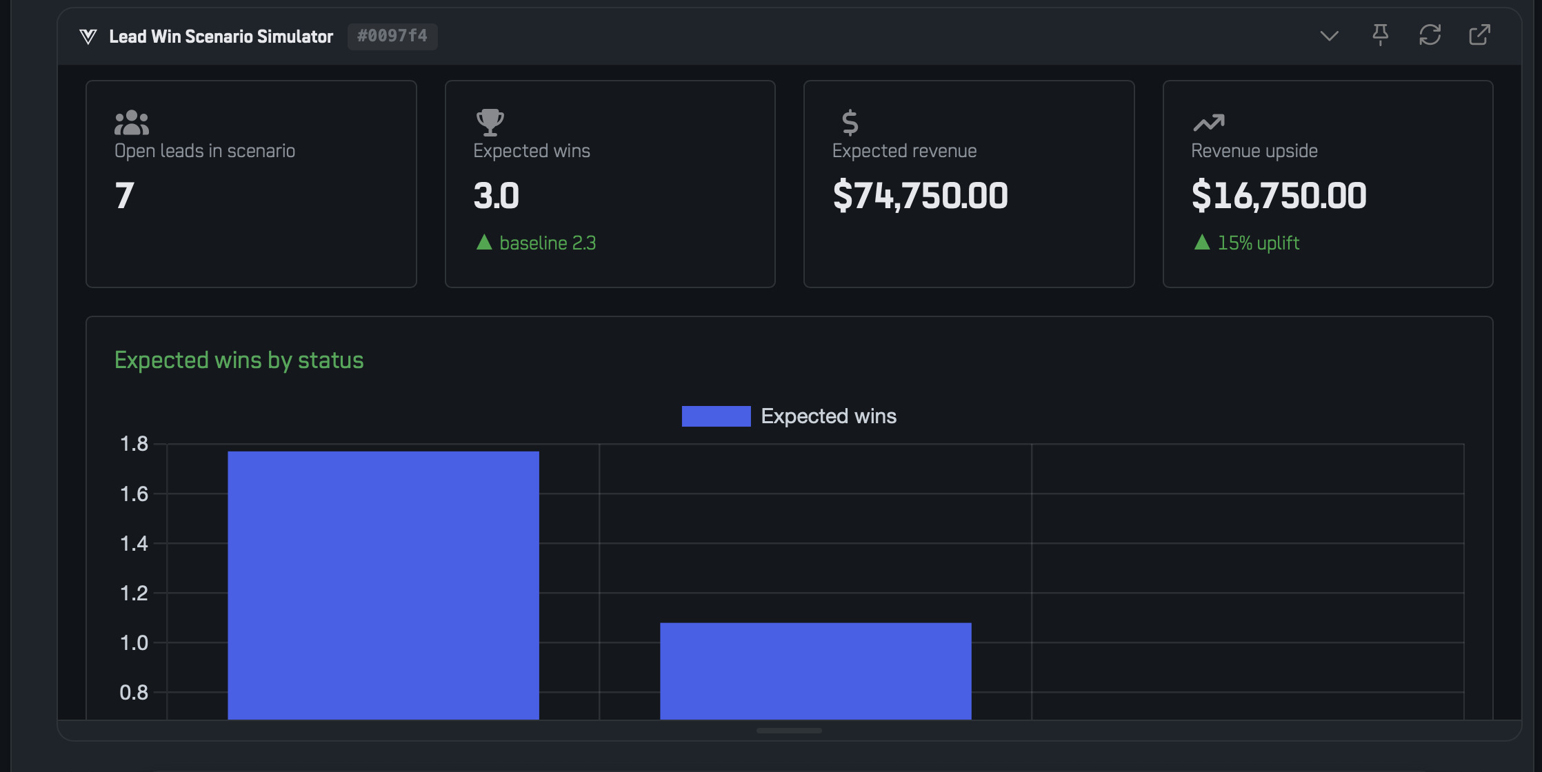 A live app built inside the session: a lead win simulator with its metrics and chart
