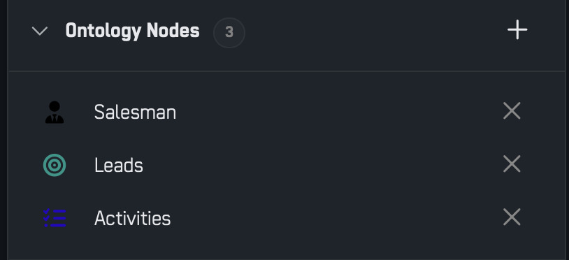 The ontology nodes a session is scoped to: Salesman, Leads, Activities