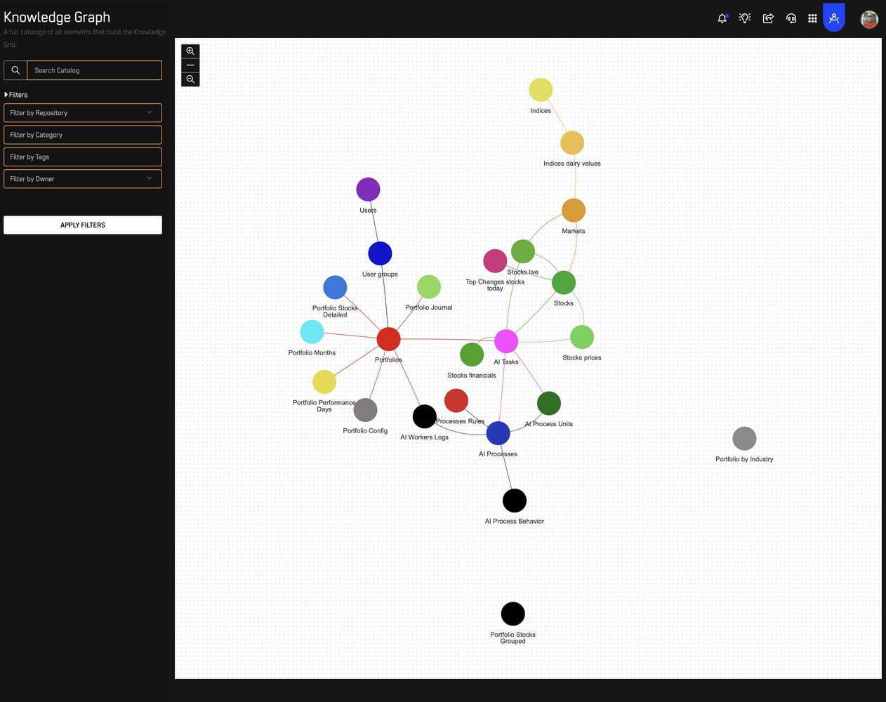 Semantic Access to The Knowledge Grid 